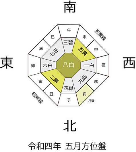 巳酉丑三合|三合の見方 